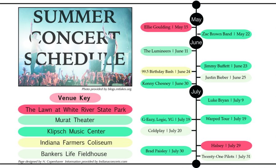 Summer concert schedule